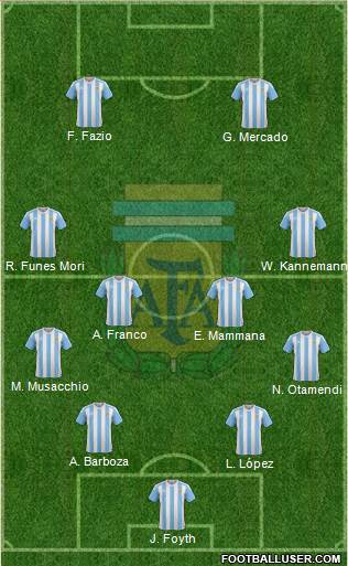 Argentina Formation 2017