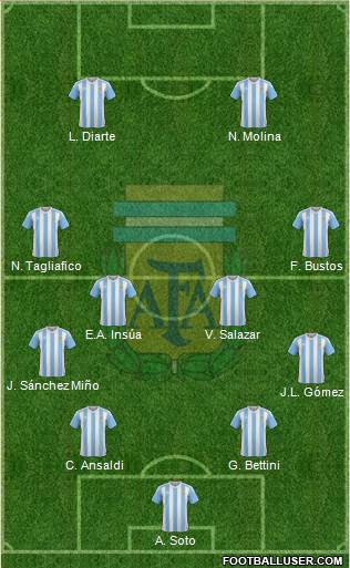 Argentina Formation 2017