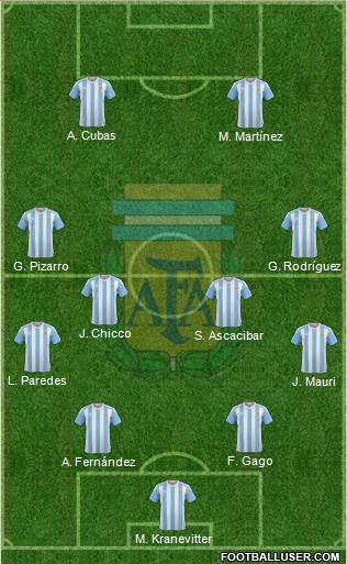 Argentina Formation 2017