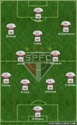 São Paulo FC Formation 2017