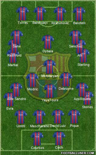 F.C. Barcelona Formation 2017
