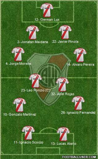 River Plate Formation 2017
