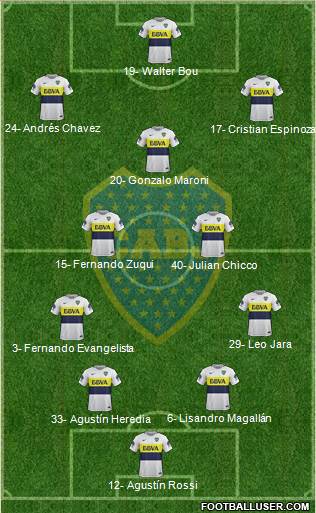 Boca Juniors Formation 2017