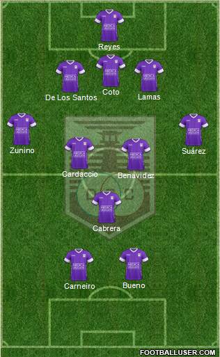 Defensor Sporting Club Formation 2017