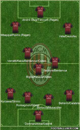 A.C. Milan Formation 2017