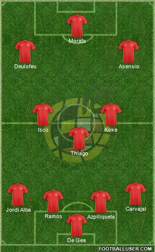 Spain Formation 2017