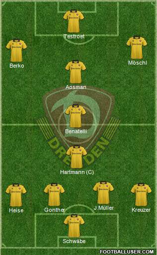 SG Dynamo Dresden Formation 2017