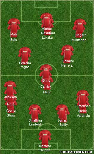 Manchester United Formation 2017