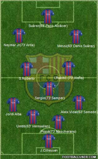 F.C. Barcelona Formation 2017