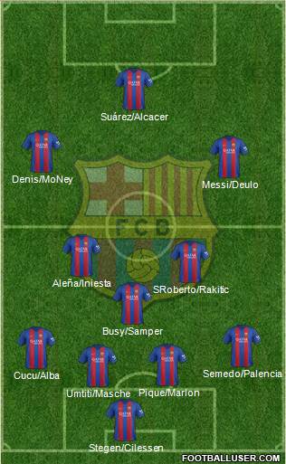 F.C. Barcelona Formation 2017