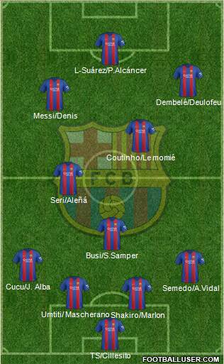 F.C. Barcelona Formation 2017
