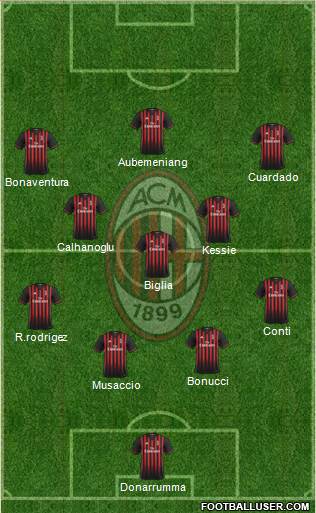 A.C. Milan Formation 2017