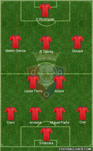 C. At. Osasuna Formation 2017