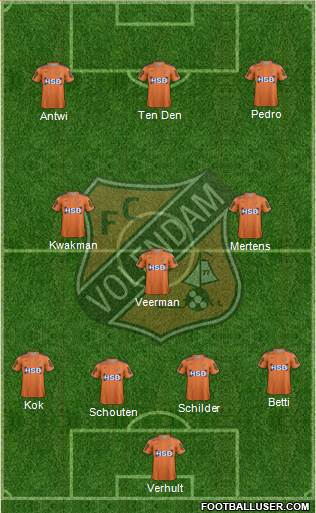 FC Volendam Formation 2017
