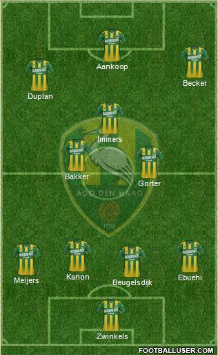 ADO Den Haag Formation 2017