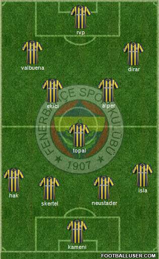 Fenerbahçe SK Formation 2017