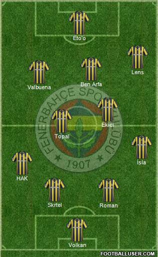 Fenerbahçe SK Formation 2017