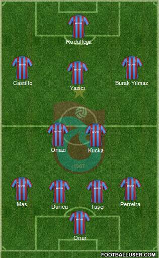 Trabzonspor Formation 2017