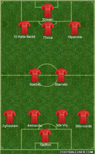 Liverpool Formation 2017