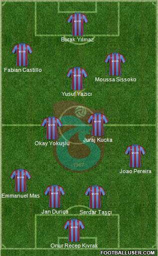 Trabzonspor Formation 2017