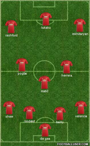 Manchester United Formation 2017