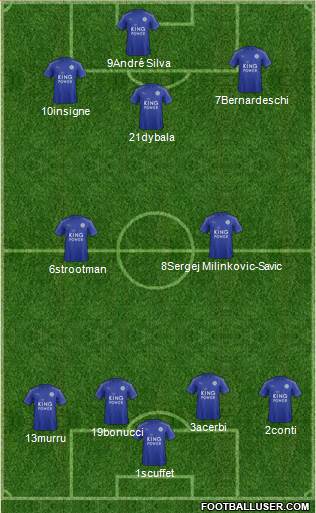 Leicester City Formation 2017