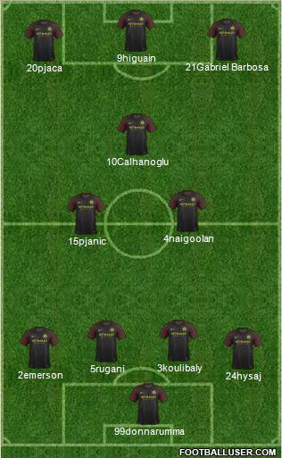 Manchester City Formation 2017
