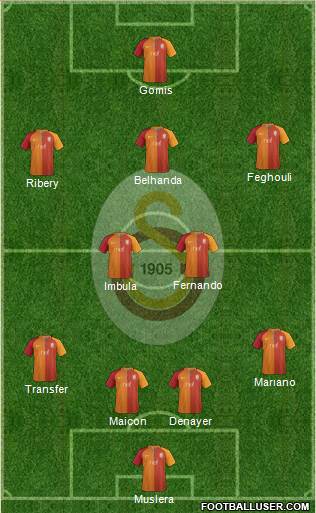 Galatasaray SK Formation 2017