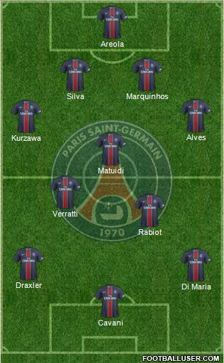 Paris Saint-Germain Formation 2017