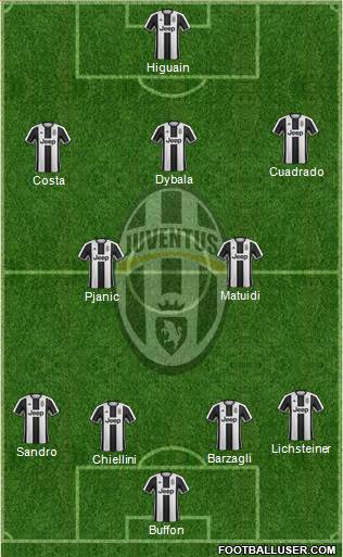 Juventus Formation 2017