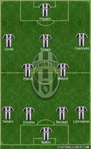 Juventus Formation 2017