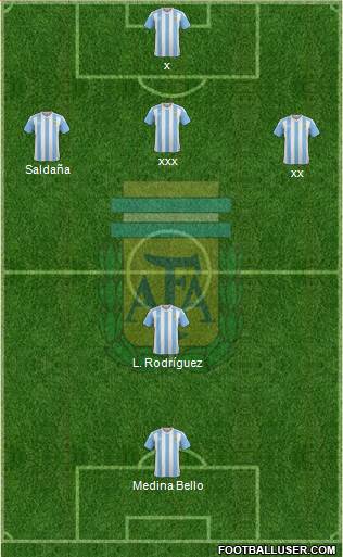Argentina Formation 2017