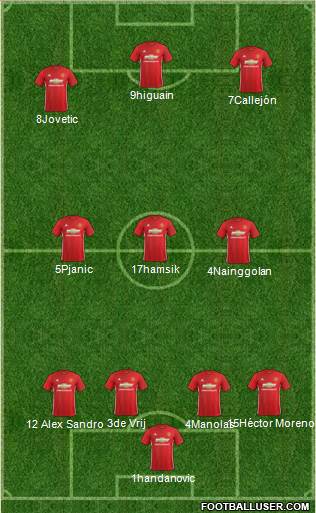 Manchester United Formation 2017