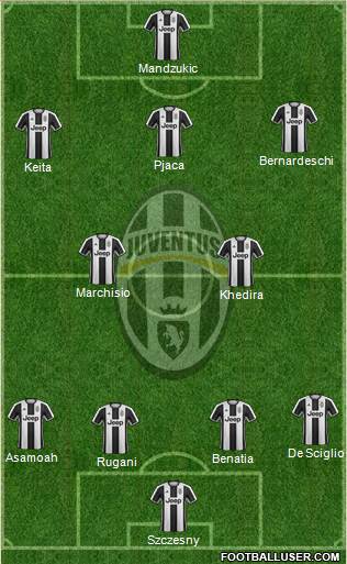 Juventus Formation 2017