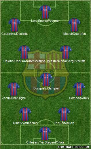 F.C. Barcelona Formation 2017