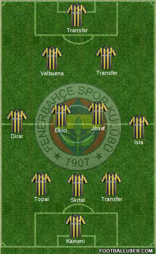 Fenerbahçe SK Formation 2017