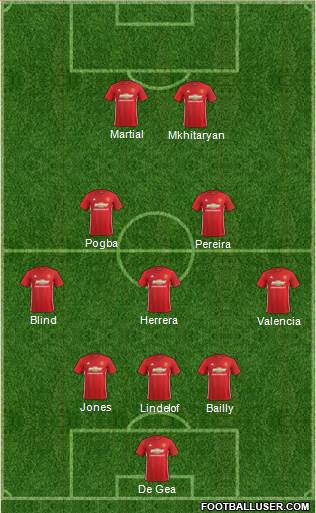 Manchester United Formation 2017