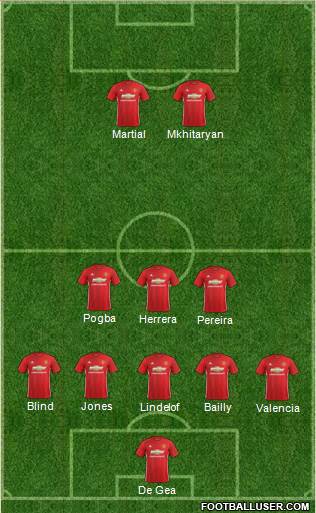 Manchester United Formation 2017