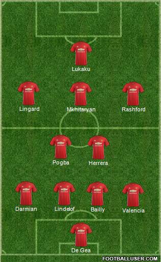 Manchester United Formation 2017