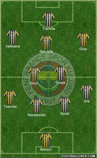 Fenerbahçe SK Formation 2017