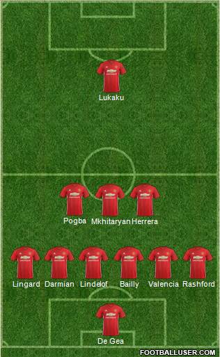 Manchester United Formation 2017