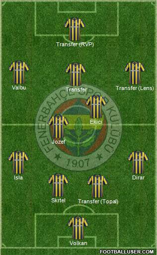 Fenerbahçe SK Formation 2017