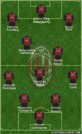 A.C. Milan Formation 2017