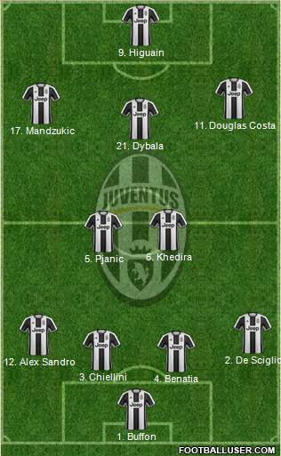 Juventus Formation 2017