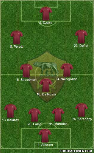AS Roma Formation 2017