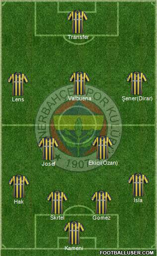 Fenerbahçe SK Formation 2017