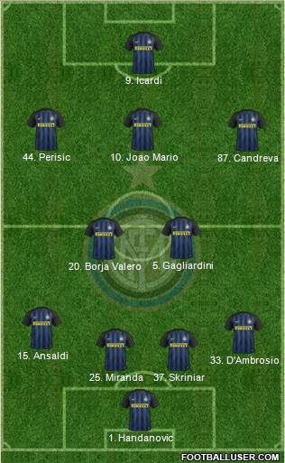 F.C. Internazionale Formation 2017