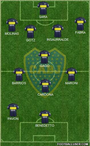 Boca Juniors Formation 2017