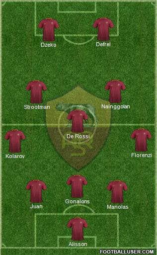 AS Roma Formation 2017