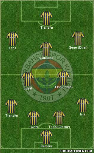 Fenerbahçe SK Formation 2017